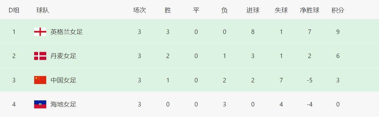 在文戏上，这第四部也显得很疲塌，前三部伯恩的气概是话少打架多，用凌厉的镜头措辞，而第四部仿佛话太多了，要知道一个好的荧幕奸细不是吹出来的，而是用步履表现出来的，说起动作，第四部的打架戏设计也较为平淡，克劳斯固然磕了小药丸，可是在反映与打架的硬派上都逊于伯恩一筹，如果克劳斯被组织派往追杀伯恩，估量只能成为伯恩硬派拳脚下的无名小鬼。